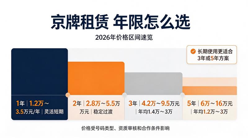 新能源车市数据分析