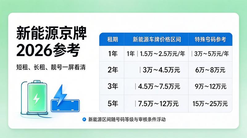 北京车牌管理新规